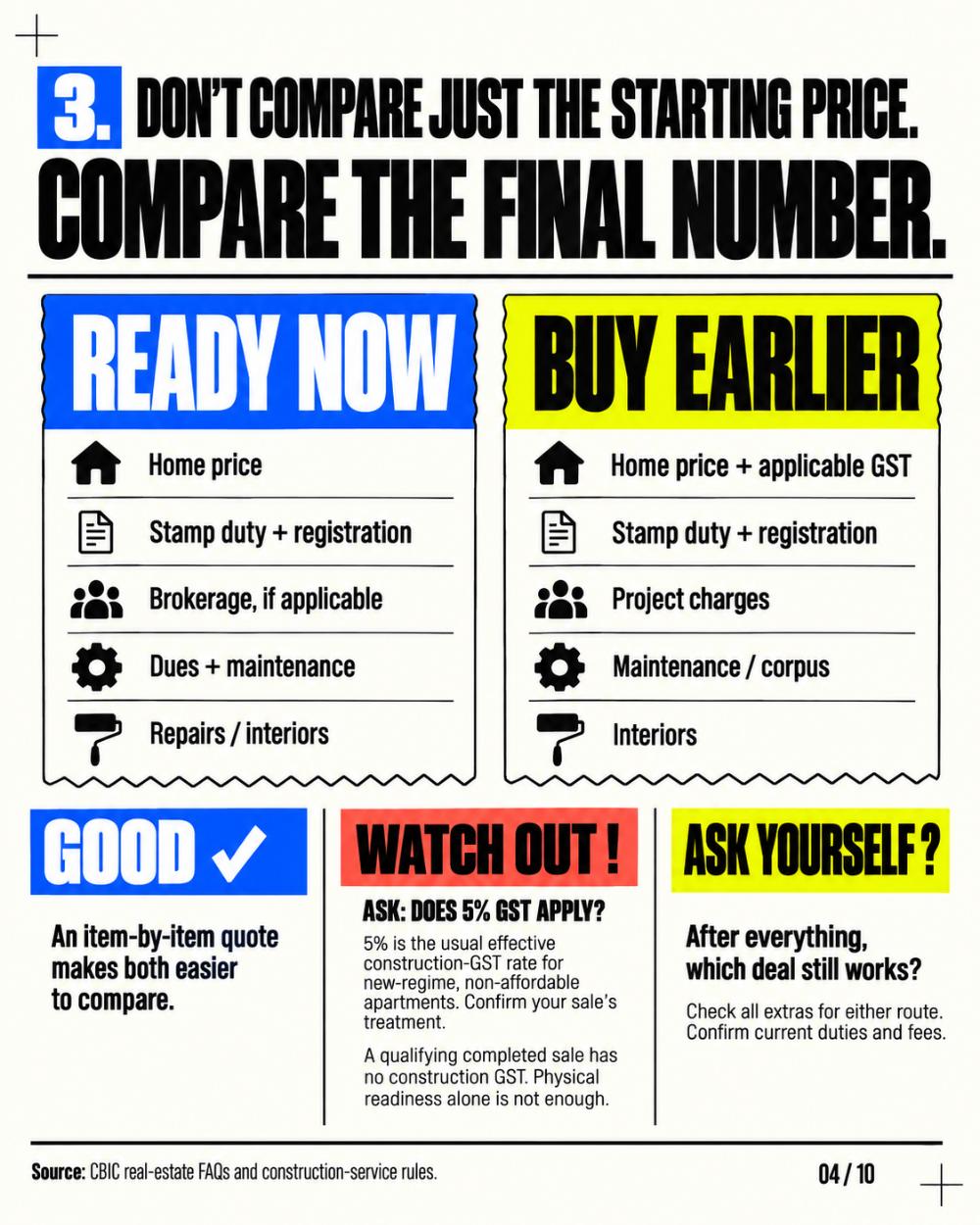 Ready to move vs under construction — compare the final price, not just the starting price