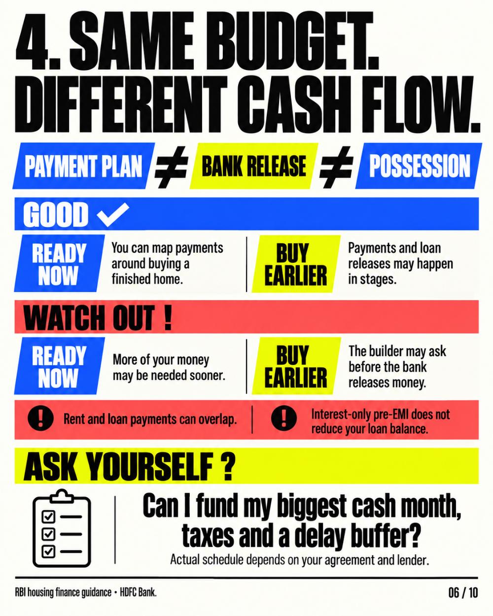 Ready to move vs under construction — payment plan and cash flow differences